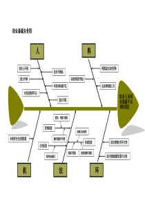 职业暴露鱼骨图