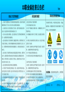 职业危害公告栏