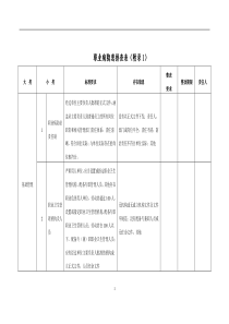 职业病隐患排查表