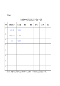 公司职业病防护设施一览表