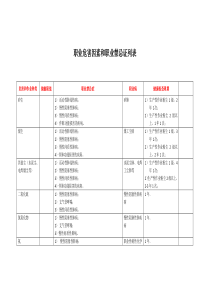 职业危害因素和职业禁忌症列表