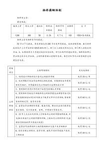 【装修公司】物料薪酬体制