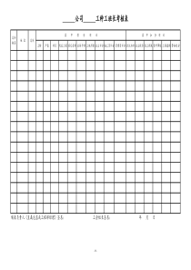 【装修公司】工班长考核表