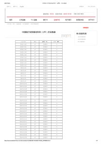 中国银行贷款基础利率(LPR)历史数据