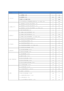 世界银行营商环境评价指标体系