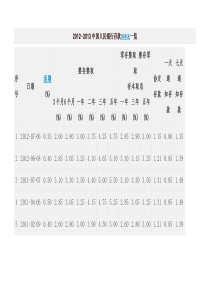 2012~2013中国人民银行存款利率表一览