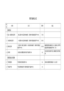 银行指标公式