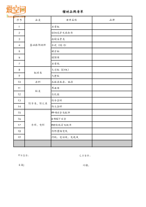 【装修公司】辅材品牌清单