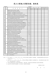 【装修公司】泥工自检验收表