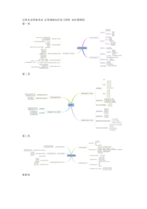 证券从业资格考试 证券基础知识复习资料 知识逻辑图