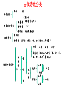 沁园春·长沙