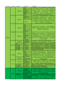 证券行业分类(2014321)