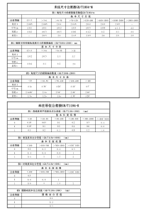 未注尺寸公差GBT1804-M