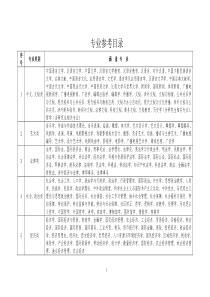 专业大类详细划分