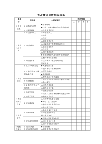 专业建设评估指标体系