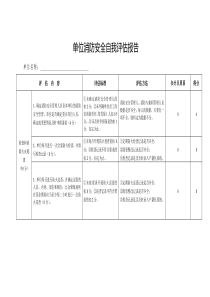 单位消防自我评估报告