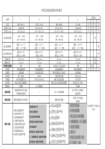 设备评估报告