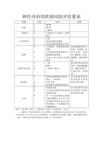 跌倒风险评估量表