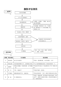 腹胀评估规范