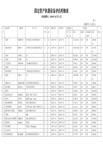 固定资产机器设备评估明细表