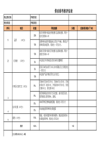 采购部-供应商考核评估表