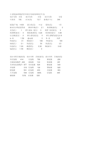 小麦营养成分表