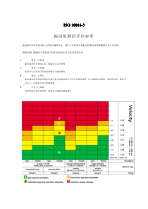 ISO10816振动监测评估标准