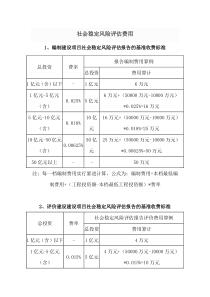 社会稳定风险评估费用