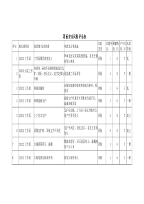 安全风险评估表