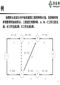 2009年二级建造师《建筑工程管理与实务》课件(冲刺班)ppt