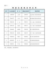 特  级  注  册  税  务  师  名  单