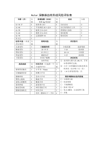 Autar深静脉血栓形成评估表