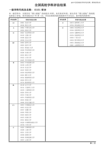 2017全国高校学科评估结果(各专业大学排名)