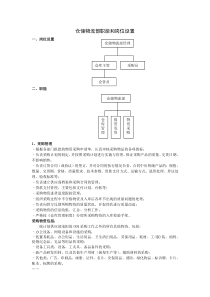 仓储物流部职责和岗位设置