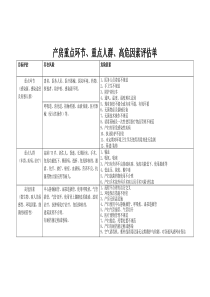 产房重点环节、重点人群、高危因素评估单