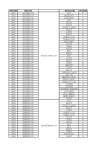 第四轮学科评估师范类大学情况汇总【2017年】