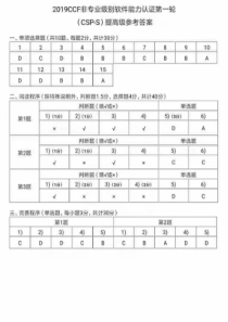 2019CSP-s提高组考a卷答案