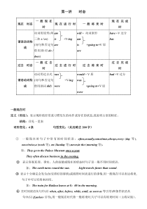 高中英语语法专题二：-英语时态语态专项讲解与练习--(含答案)