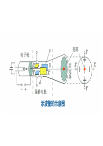 示波管原理的动画演示