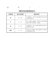 消防安全风险评估报告表