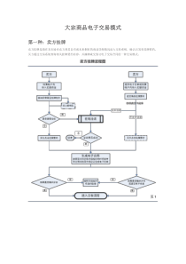 大宗商品电子交易流程图