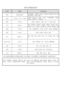 酒店早餐标准菜单