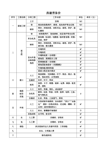 房屋建筑工程报价表