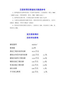 五星级酒店总投资估算表及其投资占比