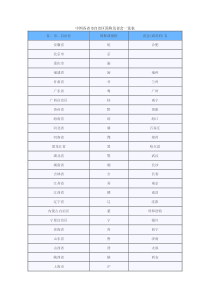 中国各省市自治区简称及省会一览表