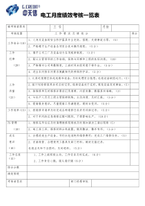 电工绩效考核一览表