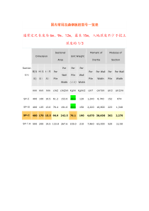 国内常用拉森钢板桩型号一览
