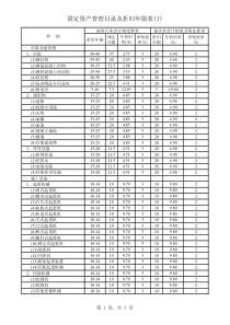 折旧年限一览表