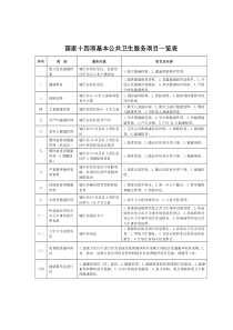 最新十四项国家基本公共卫生服务项目一览表