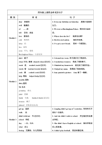 外研版一年级起点小学英语四年级上册四会单词及句子